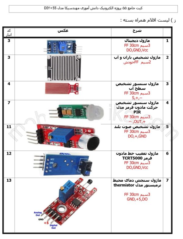 کین جامع دانش آموزی مهندسیکا