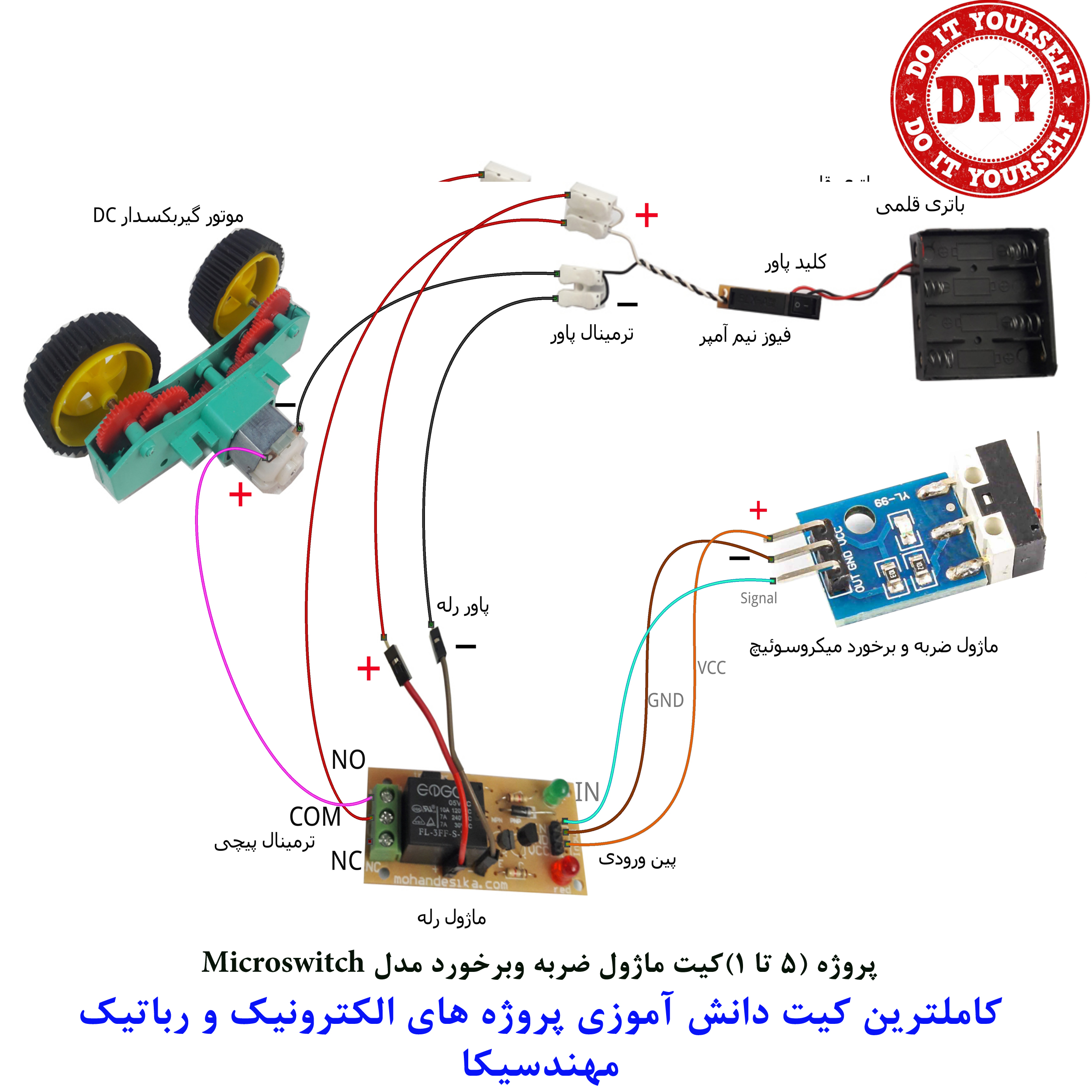 kit_99-05