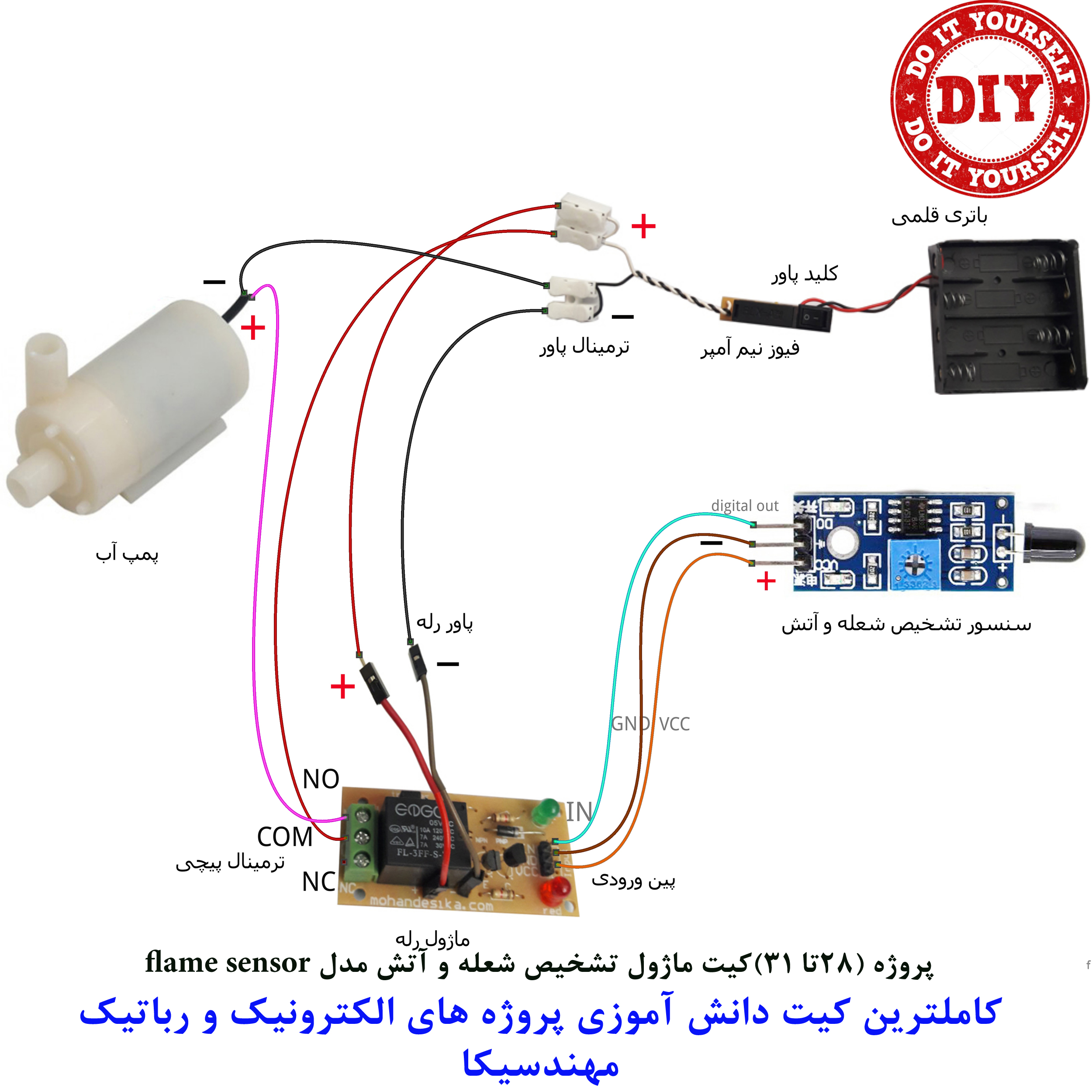 kit_99-31