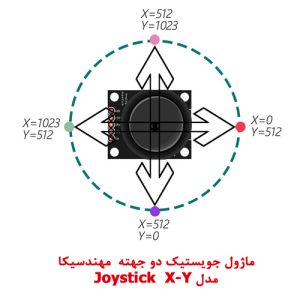 joystick