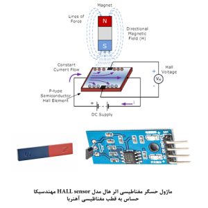 HALL effect module