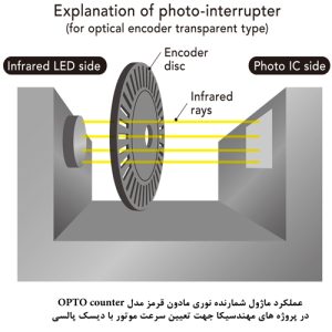 OPTO counter