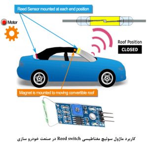 reedswitch module