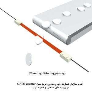 OPTO counter