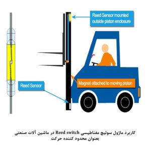 reedswitch module