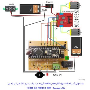 برند مهندسیکا